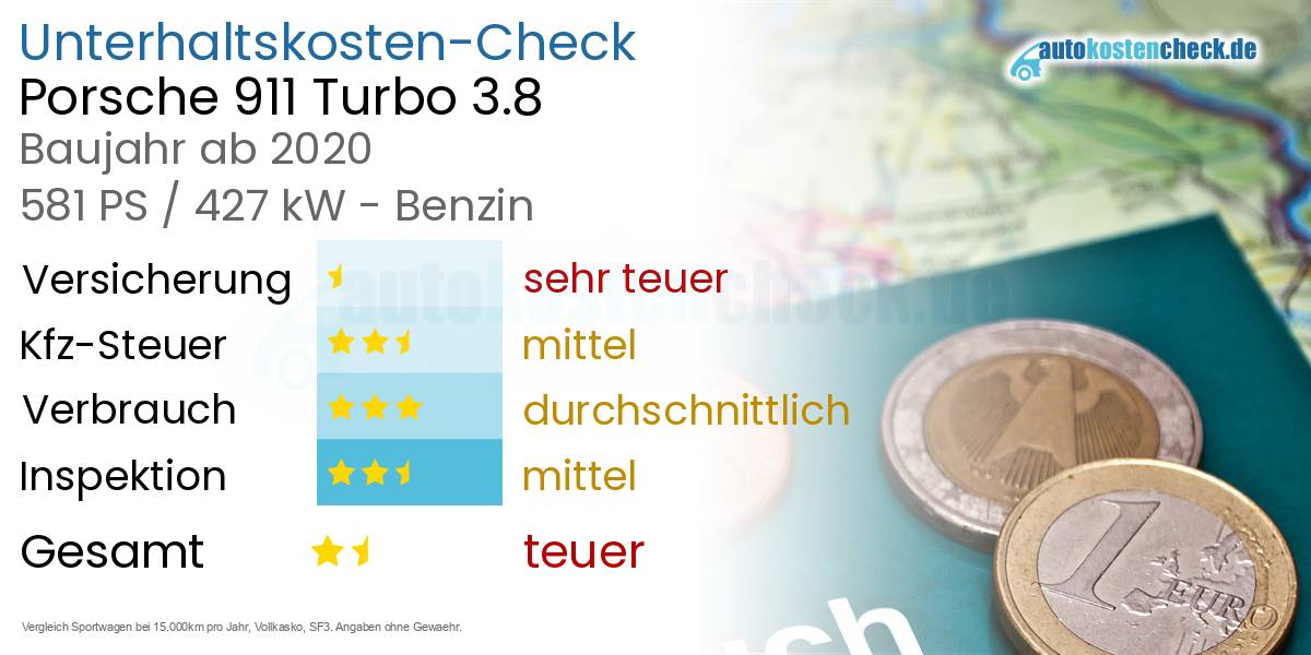 Unterhaltskosten Porsche 911 Turbo 3.8 