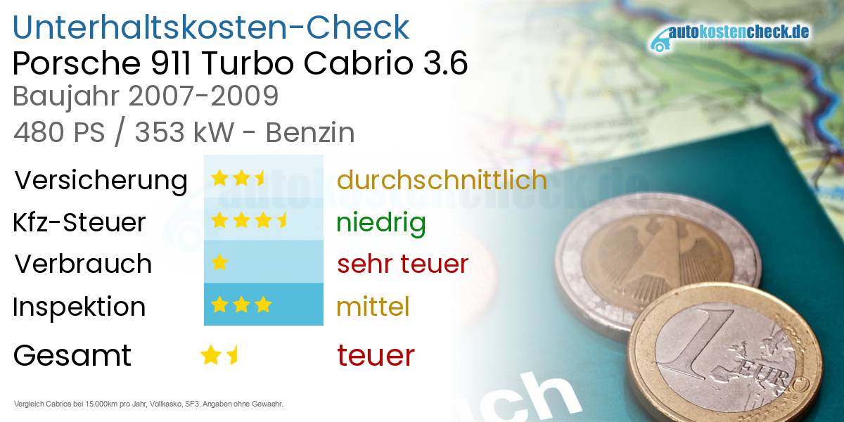 Unterhaltskosten Porsche 911 Turbo Cabrio 3.6