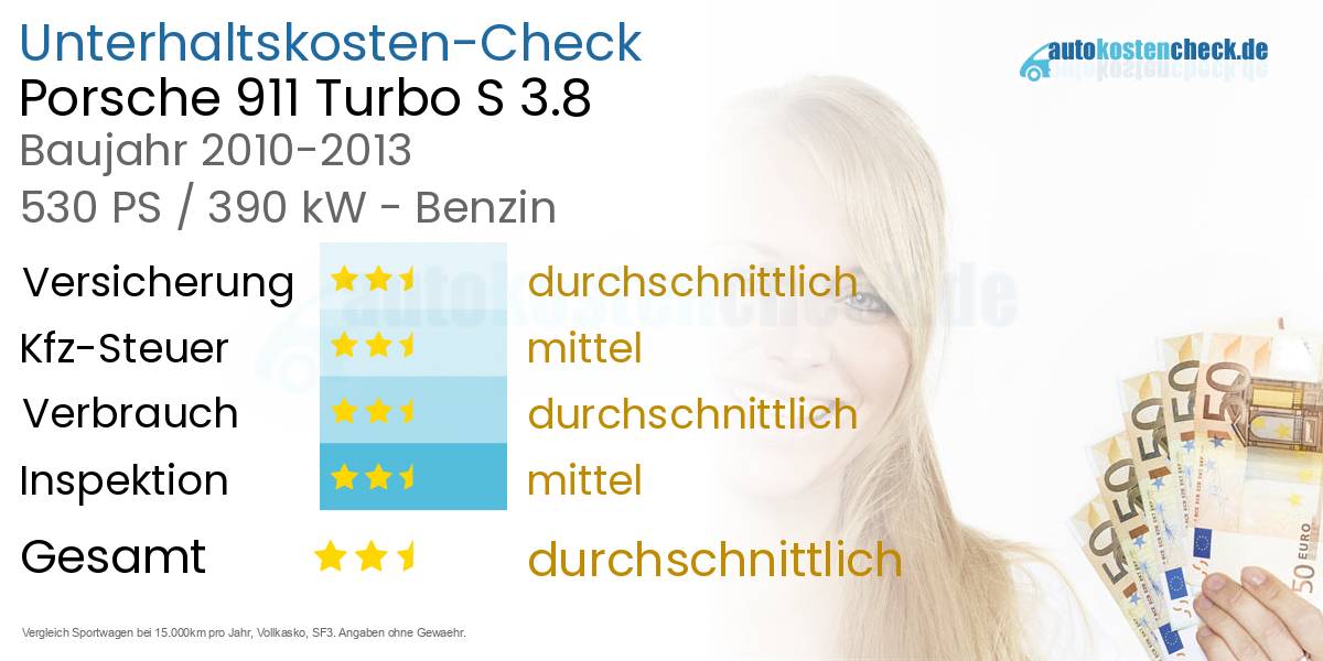 Unterhaltskosten Porsche 911 Turbo S 3.8