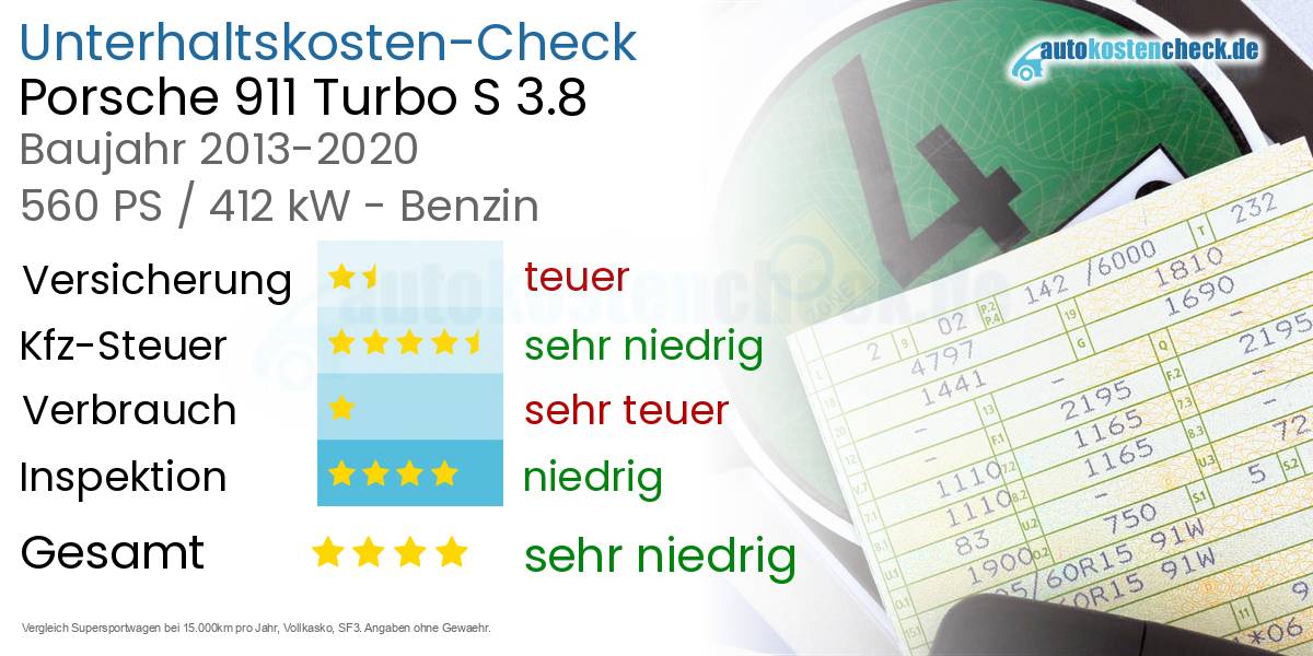 Unterhaltskosten Porsche 911 Turbo S 3.8 