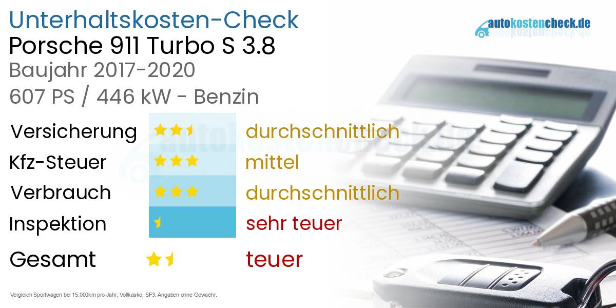 Unterhaltskosten Porsche 911 Turbo S 3.8 