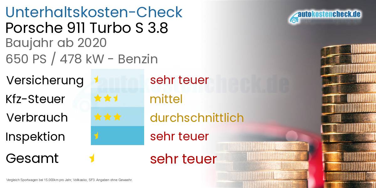 Unterhaltskosten Porsche 911 Turbo S 3.8 