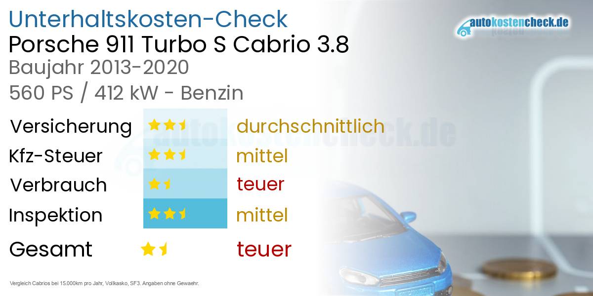 Unterhaltskosten Porsche 911 Turbo S Cabrio 3.8 