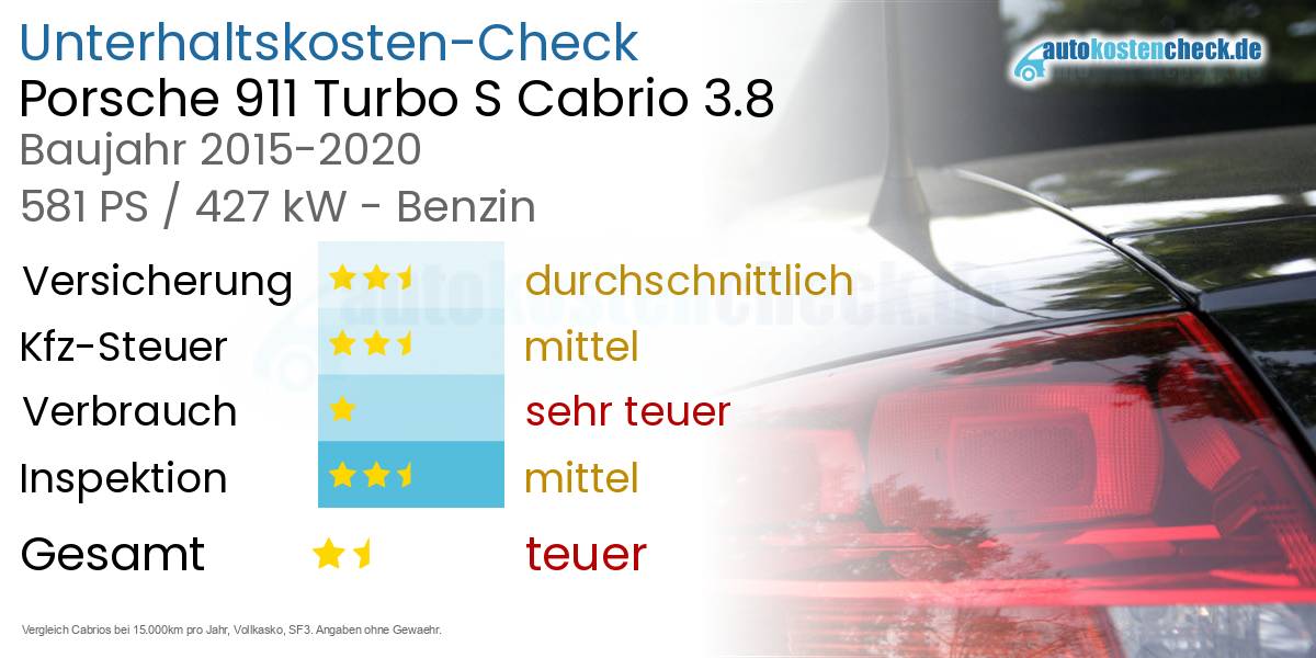 Unterhaltskosten Porsche 911 Turbo S Cabrio 3.8 