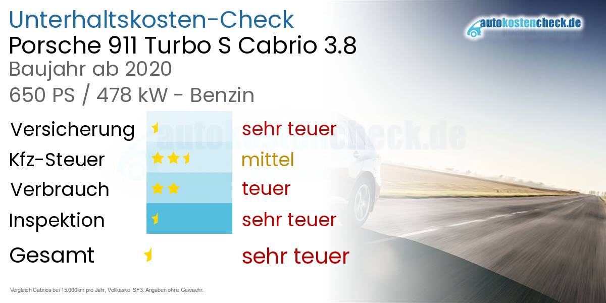 Unterhaltskosten Porsche 911 Turbo S Cabrio 3.8 