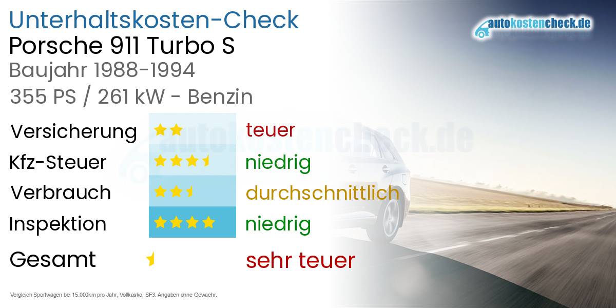Unterhaltskosten Porsche 911 Turbo S 