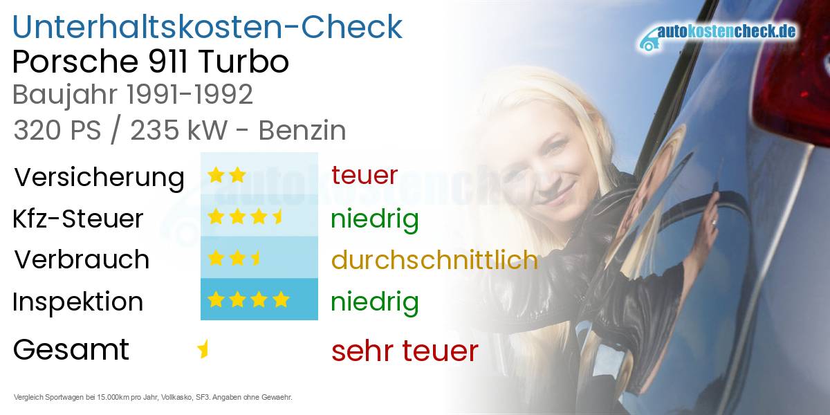 Unterhaltskosten Porsche 911 Turbo 