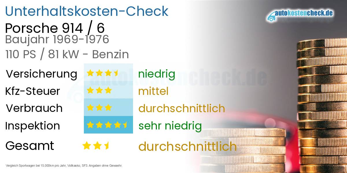 Unterhaltskosten Porsche 914 / 6