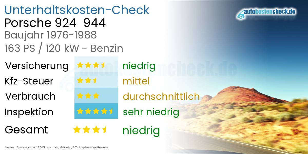 Unterhaltskosten Porsche 924  944 