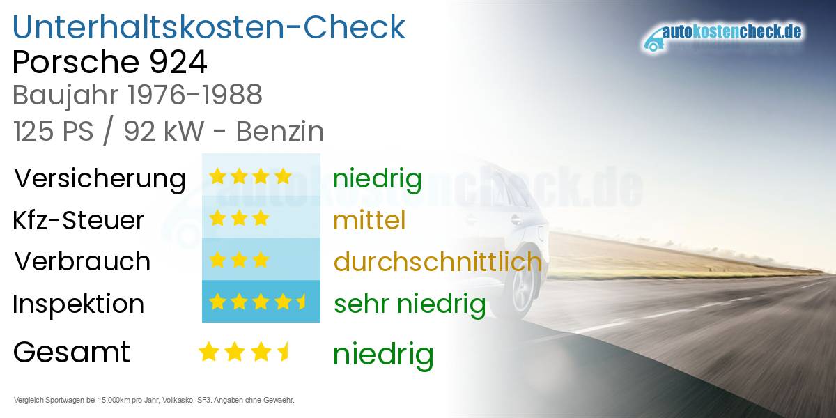 Unterhaltskosten Porsche 924