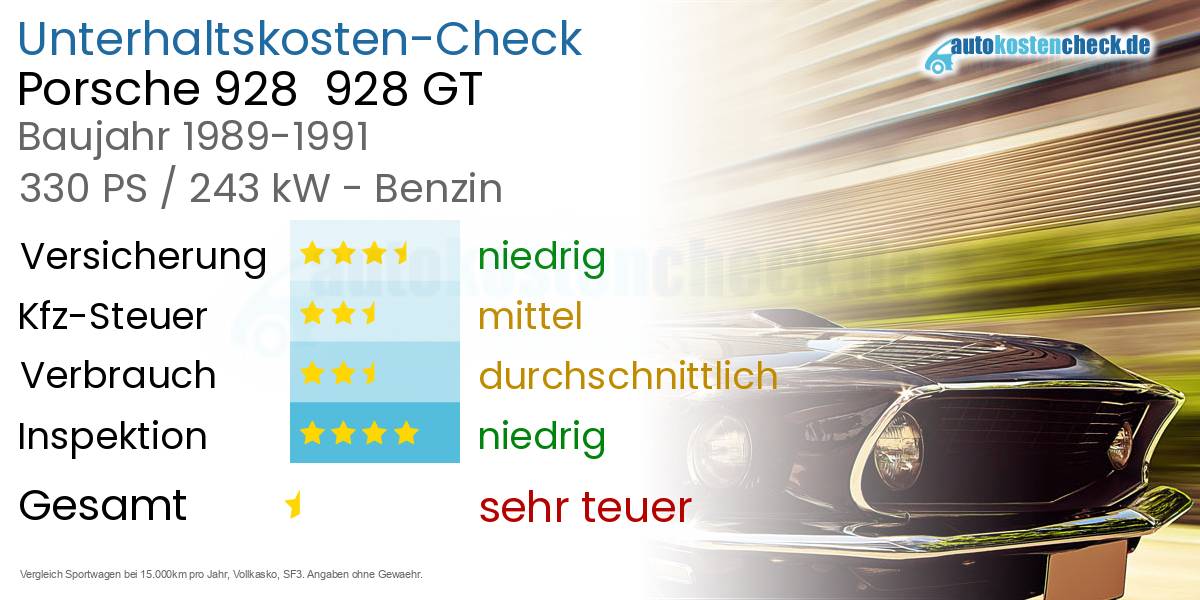 Unterhaltskosten Porsche 928  928 GT 