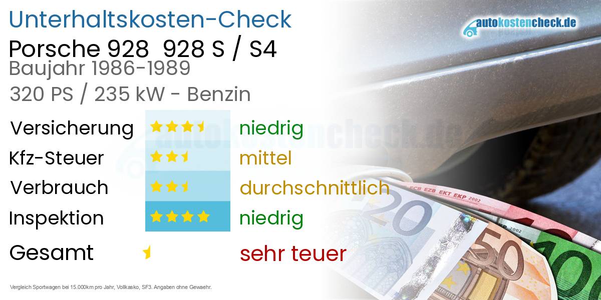 Unterhaltskosten Porsche 928  928 S / S4 