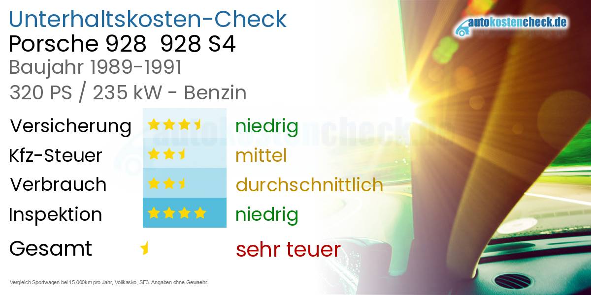 Unterhaltskosten Porsche 928  928 S4 
