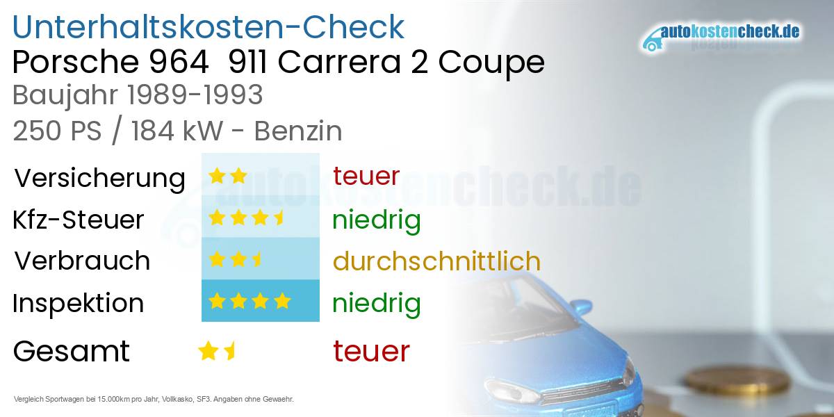 Unterhaltskosten Porsche 964  911 Carrera 2 Coupe 
