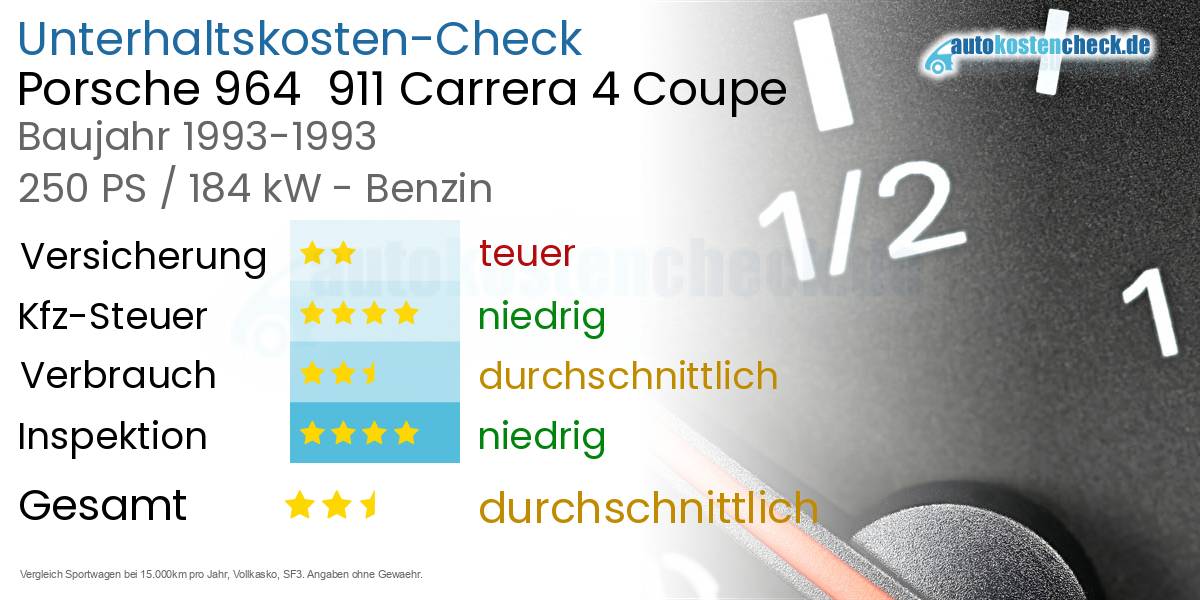 Unterhaltskosten Porsche 964  911 Carrera 4 Coupe 