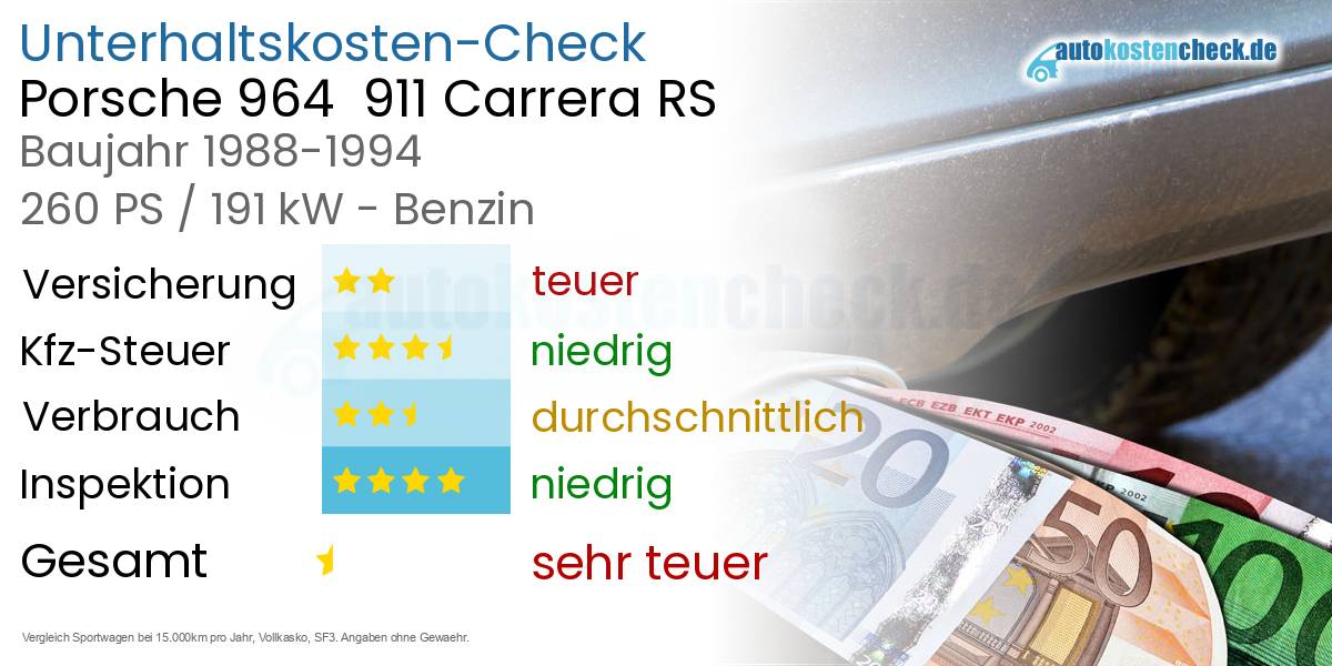 Unterhaltskosten Porsche 964  911 Carrera RS 