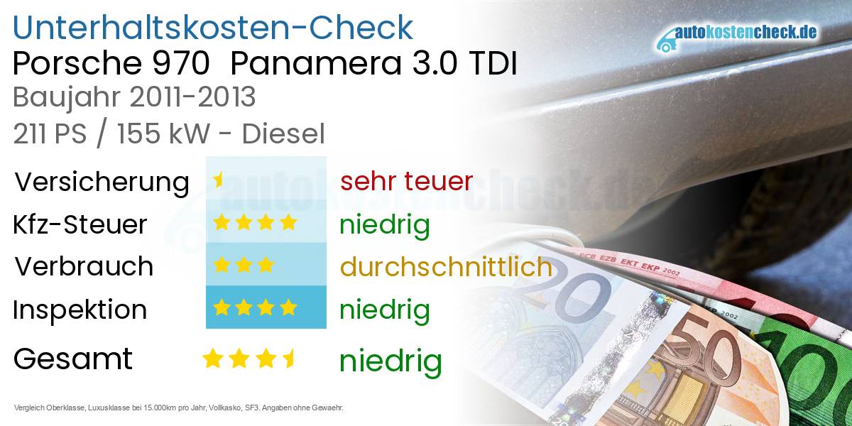 Unterhaltskosten Porsche 970  Panamera 3.0 TDI 