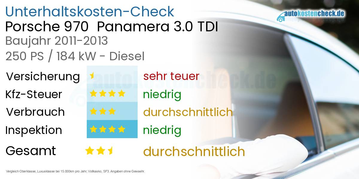 Unterhaltskosten Porsche 970  Panamera 3.0 TDI 