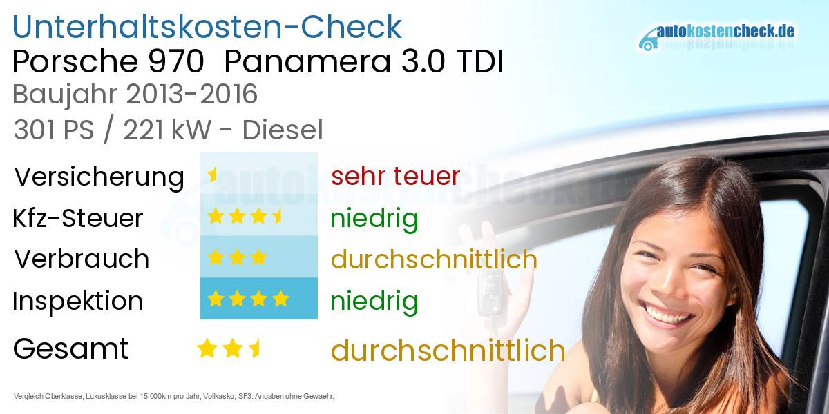 Unterhaltskosten Porsche 970  Panamera 3.0 TDI 
