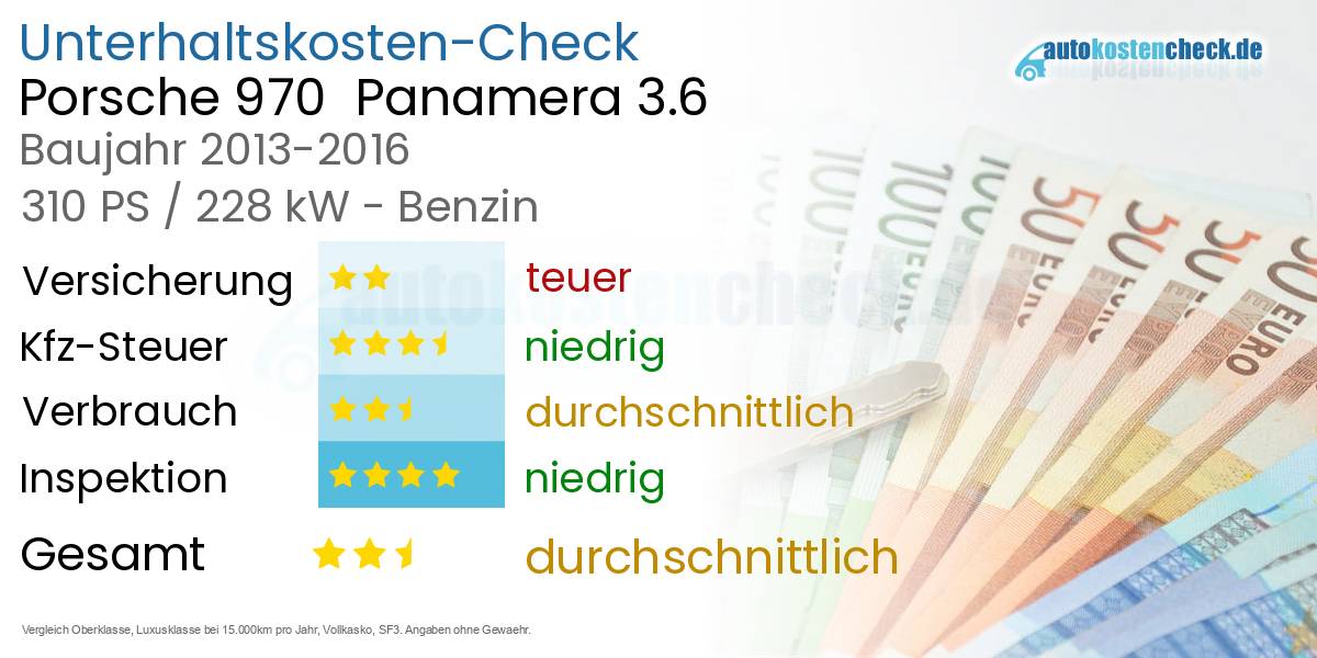 Unterhaltskosten Porsche 970  Panamera 3.6 