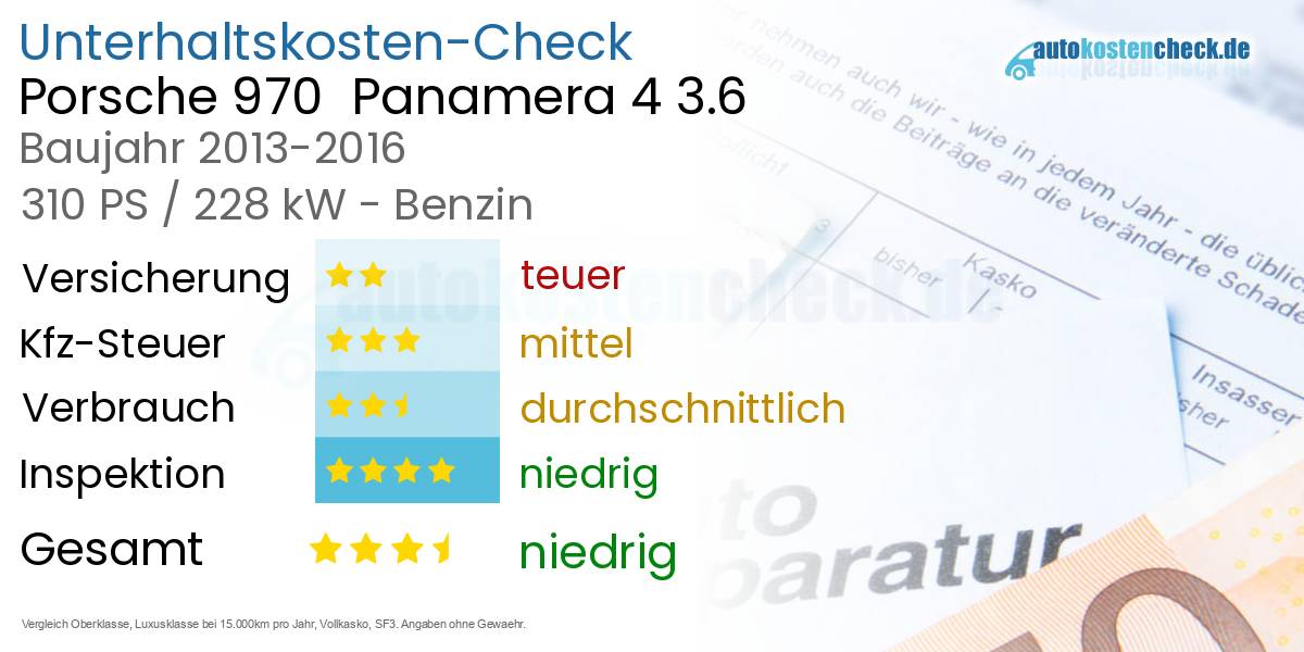 Unterhaltskosten Porsche 970  Panamera 4 3.6 