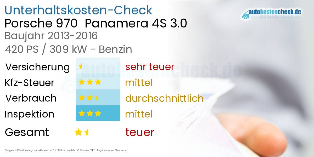 Unterhaltskosten Porsche 970  Panamera 4S 3.0 