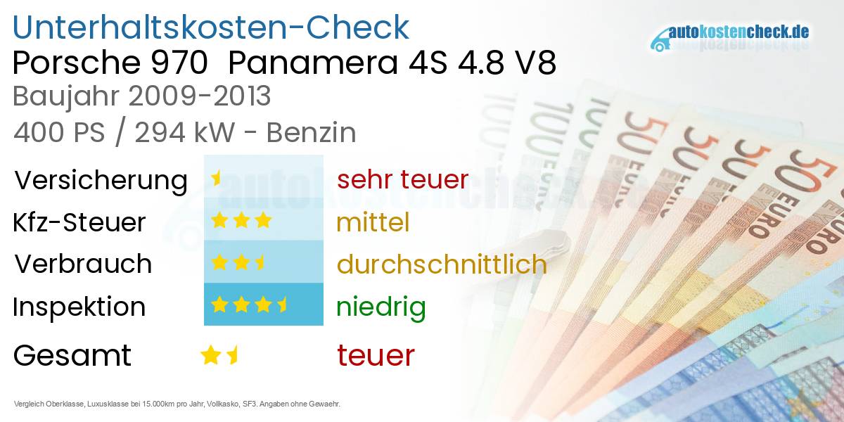 Unterhaltskosten Porsche 970  Panamera 4S 4.8 V8 