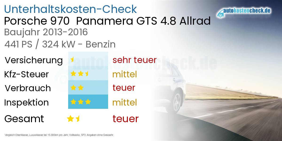 Unterhaltskosten Porsche 970  Panamera GTS 4.8 Allrad 