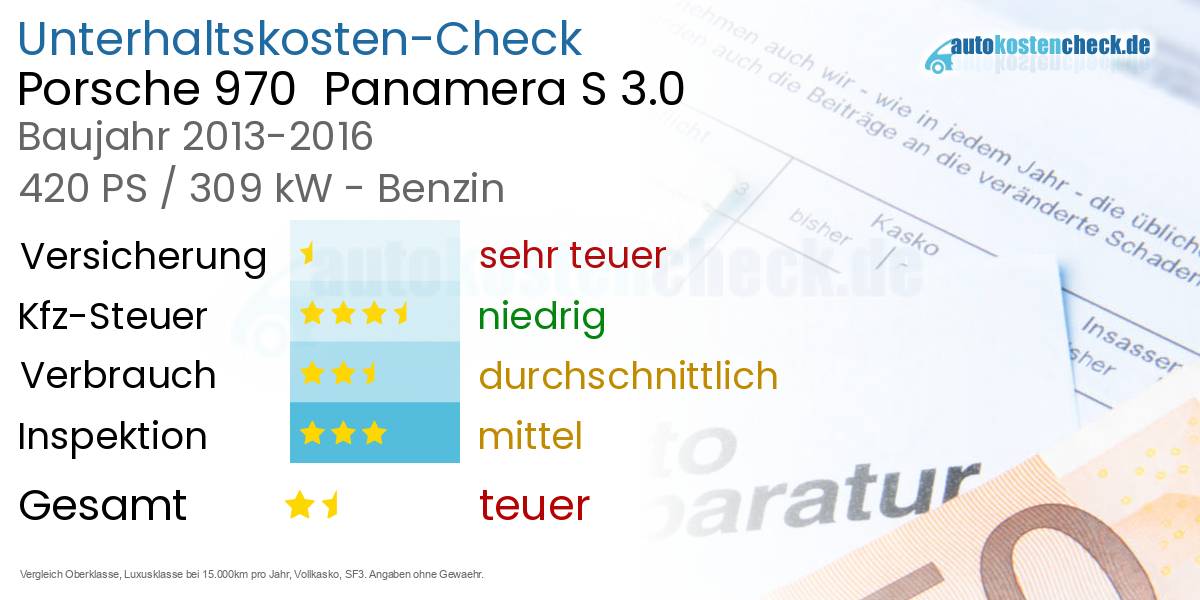 Unterhaltskosten Porsche 970  Panamera S 3.0 