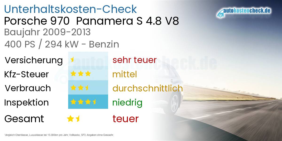 Unterhaltskosten Porsche 970  Panamera S 4.8 V8 