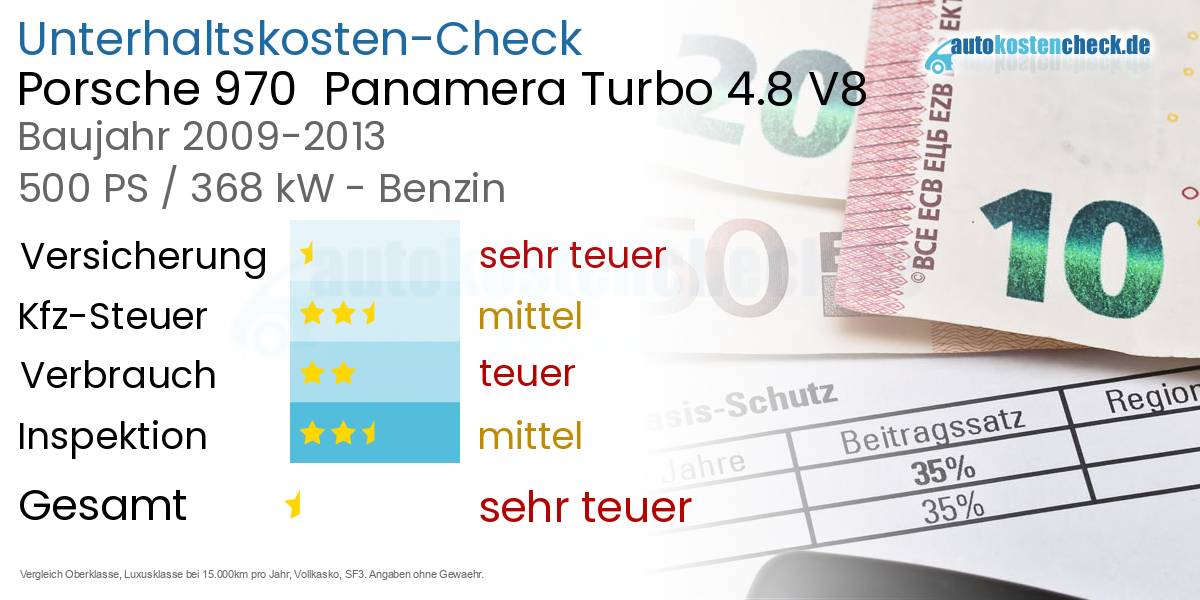 Unterhaltskosten Porsche 970  Panamera Turbo 4.8 V8 