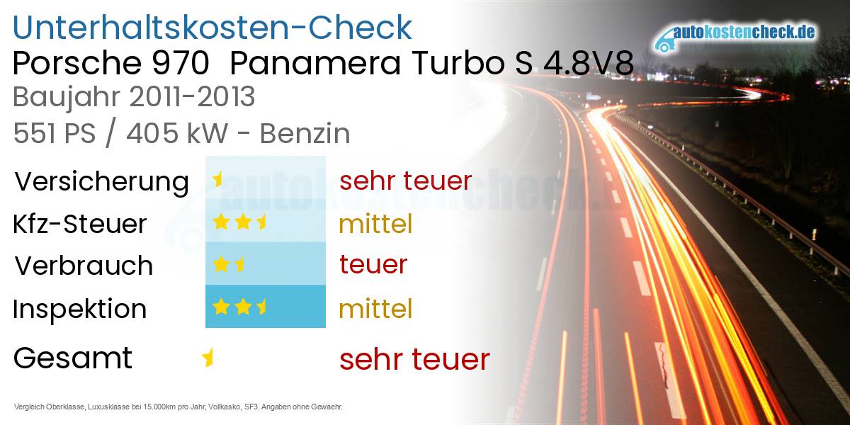 Unterhaltskosten Porsche 970  Panamera Turbo S 4.8V8 