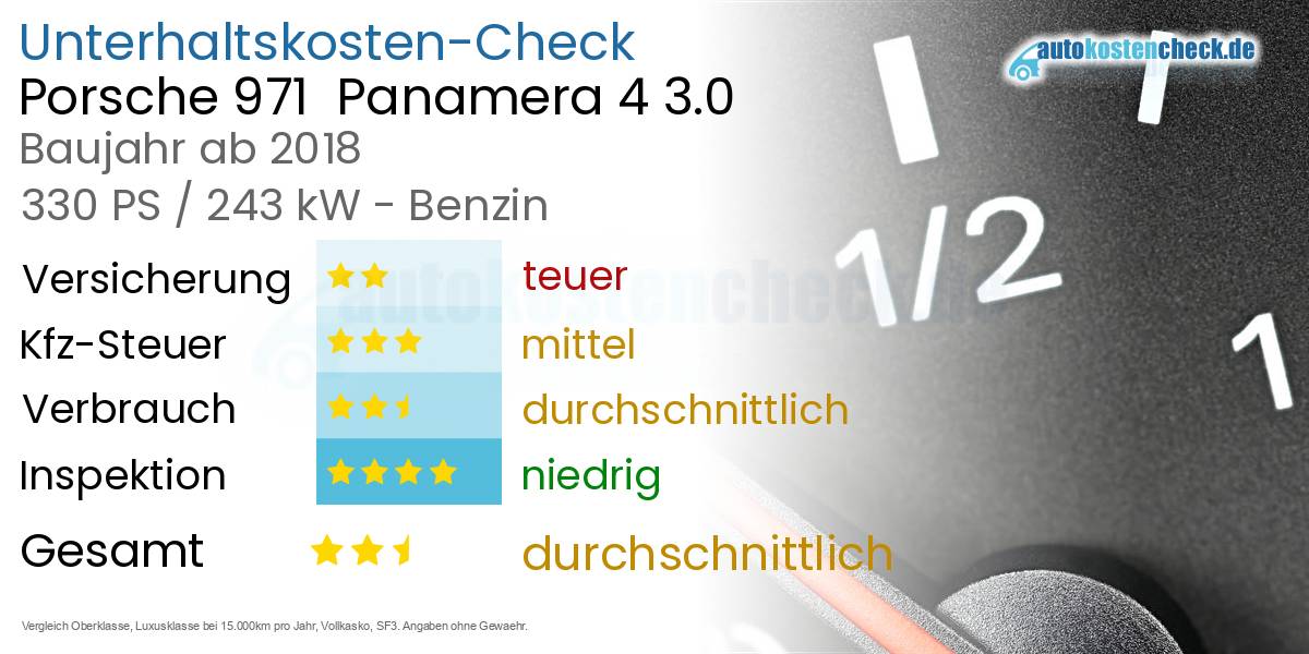 Unterhaltskosten Porsche 971  Panamera 4 3.0 