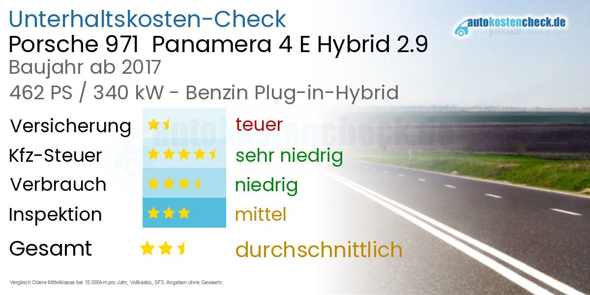 Unterhaltskosten Porsche 971  Panamera 4 E Hybrid 2.9 