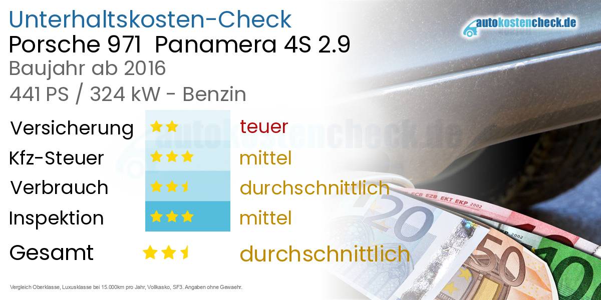 Unterhaltskosten Porsche 971  Panamera 4S 2.9 