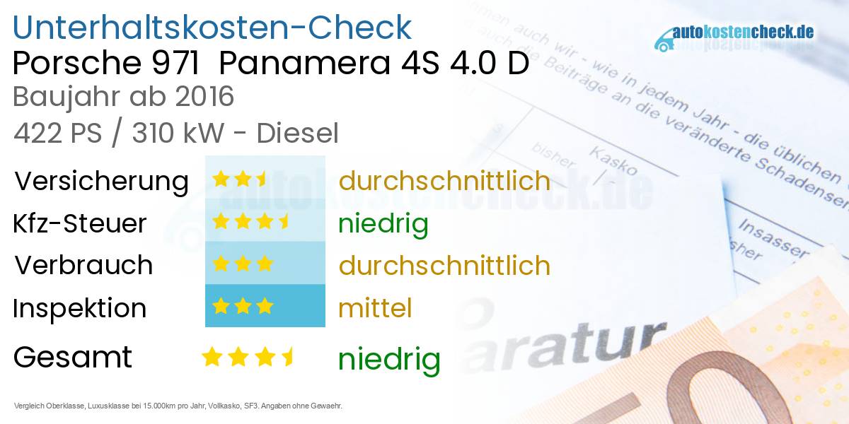 Unterhaltskosten Porsche 971  Panamera 4S 4.0 D 