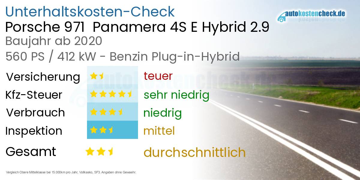 Unterhaltskosten Porsche 971  Panamera 4S E Hybrid 2.9 