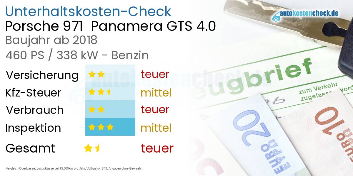 Unterhaltskosten Porsche 971  Panamera GTS 4.0 