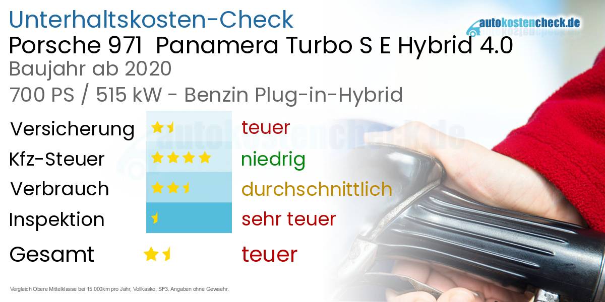 Unterhaltskosten Porsche 971  Panamera Turbo S E Hybrid 4.0 