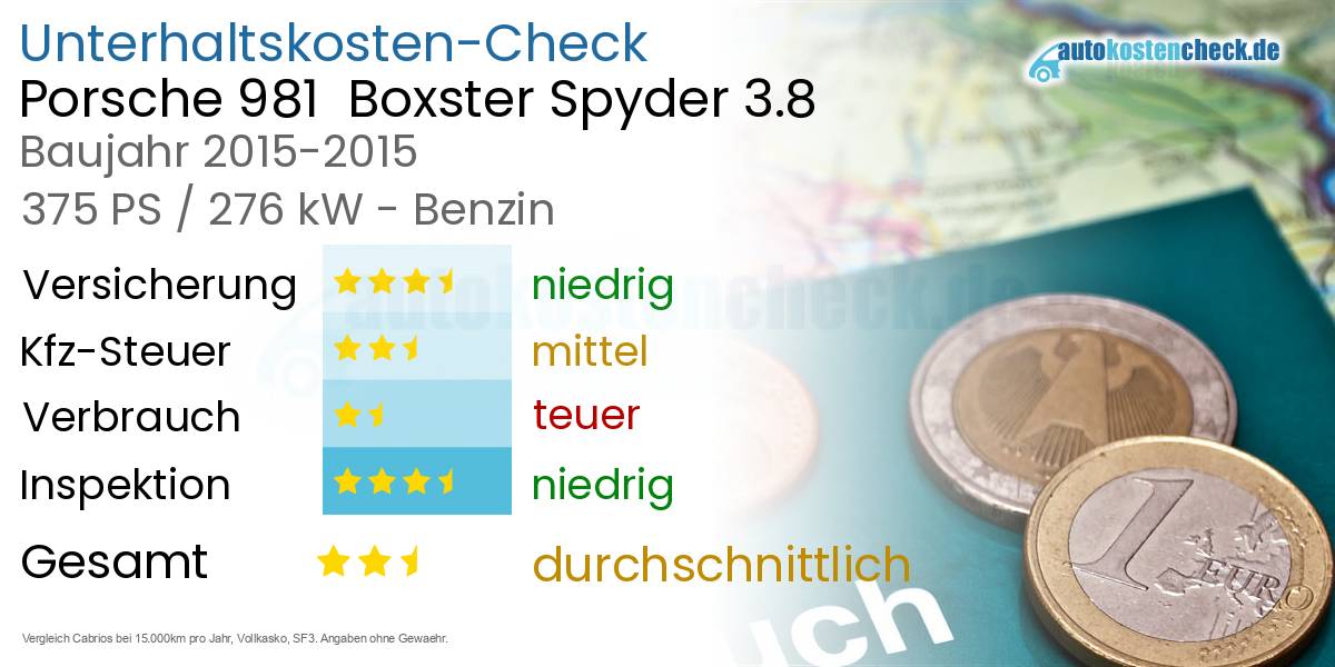 Unterhaltskosten Porsche 981  Boxster Spyder 3.8 