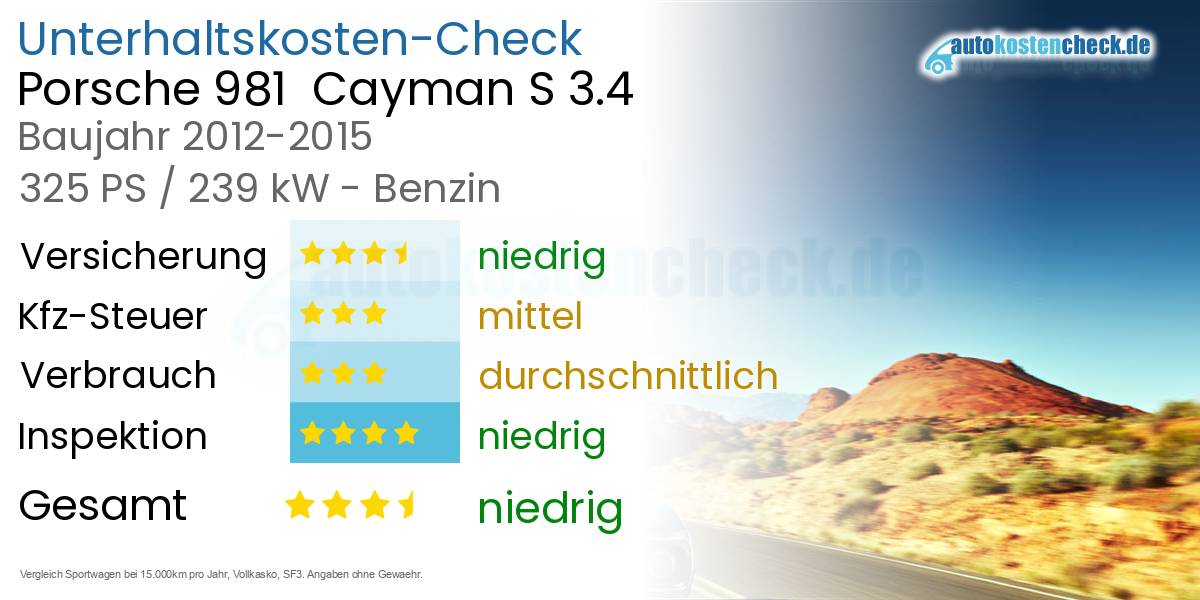 Unterhaltskosten Porsche 981 Cayman S 3.4