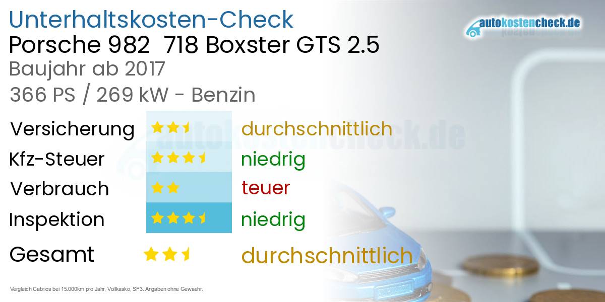 Unterhaltskosten Porsche 982  718 Boxster GTS 2.5 