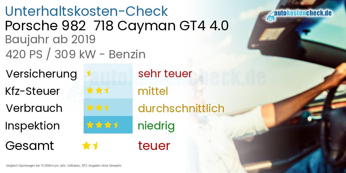 Unterhaltskosten Porsche 982  718 Cayman GT4 4.0 