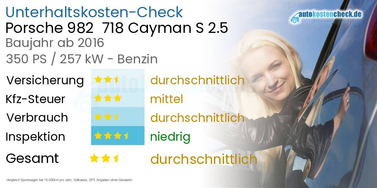 Unterhaltskosten Porsche 982  718 Cayman S 2.5 