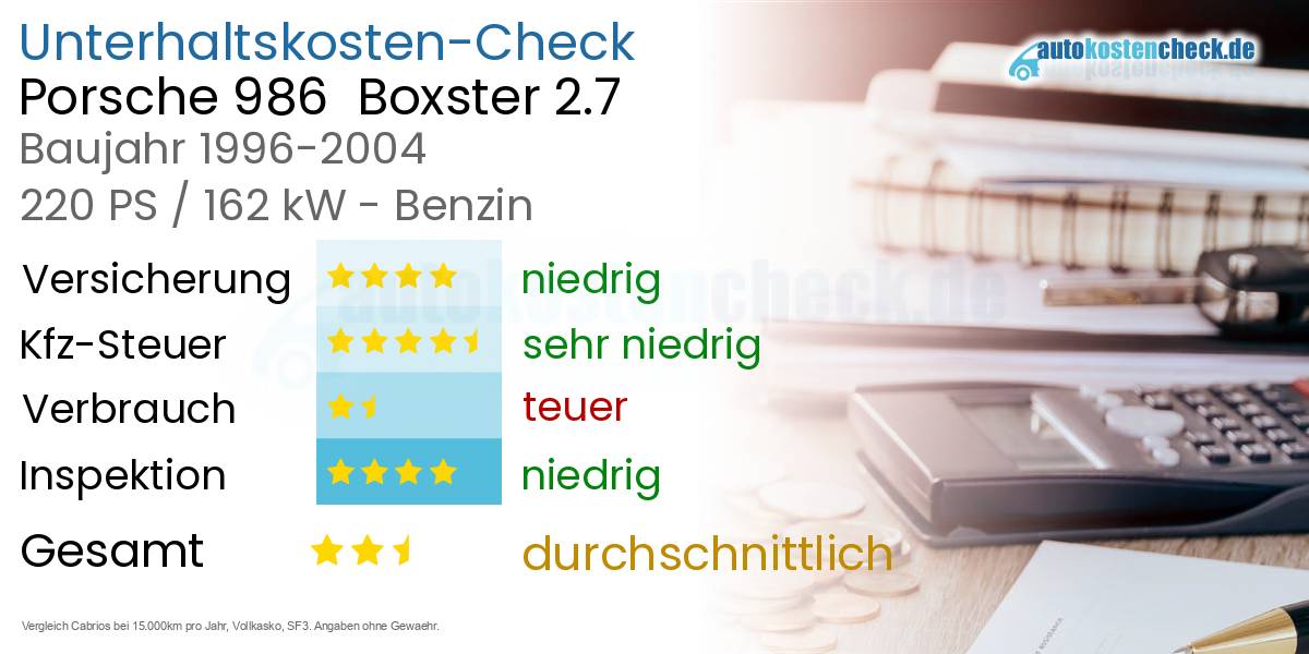 Unterhaltskosten Porsche 986  Boxster 2.7
