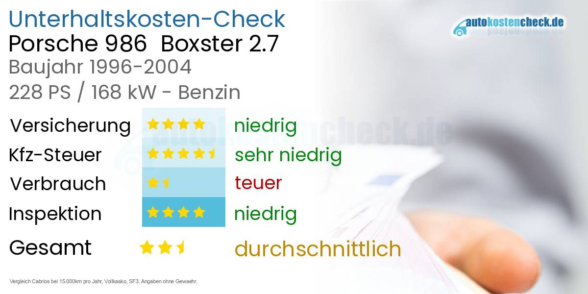 Unterhaltskosten Porsche 986  Boxster 2.7 