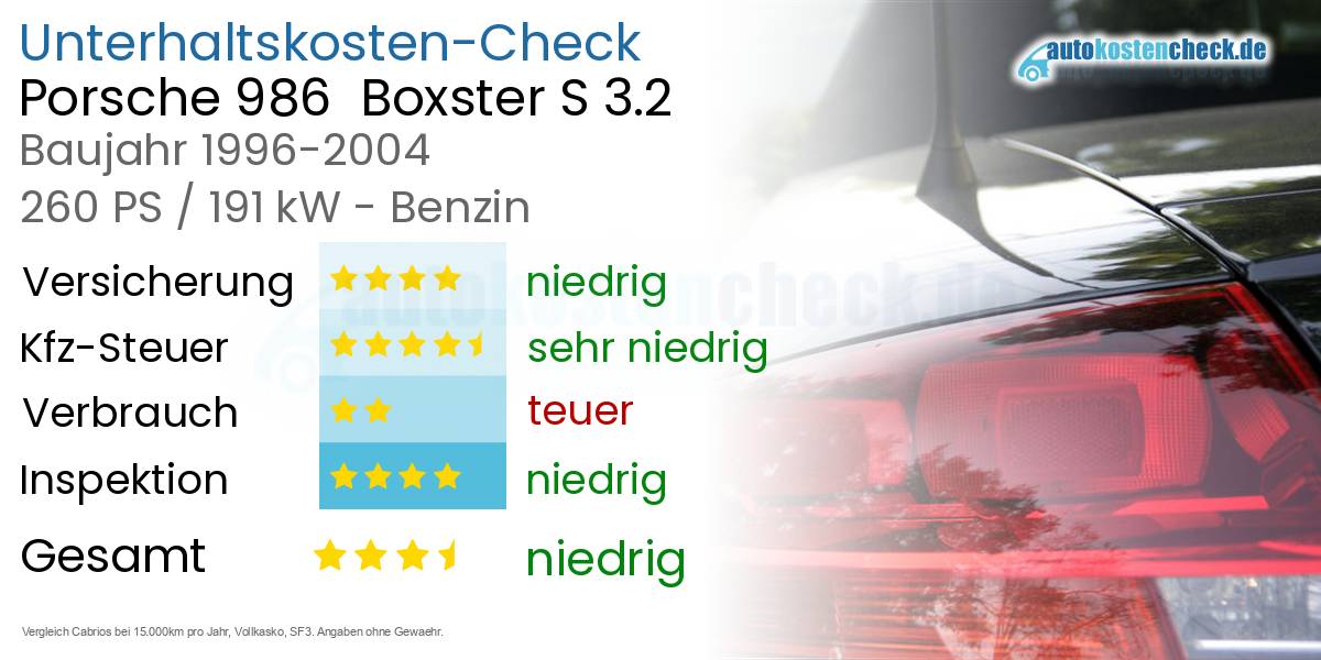 Unterhaltskosten Porsche 986  Boxster S 3.2 