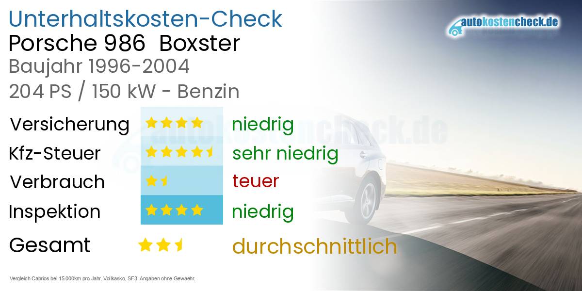 Unterhaltskosten Porsche 986  Boxster 