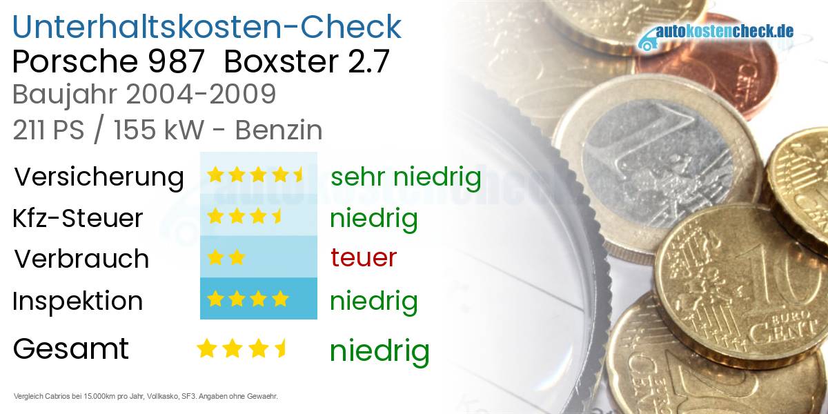 Unterhaltskosten Porsche 987 Boxster 2.7
