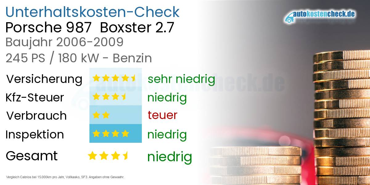 Unterhaltskosten Porsche 987  Boxster 2.7